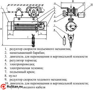 Таль электрическая TOR ТЭК (CD) г/п 2,0 т 18 м фото №2 Таль электрическая TOR ТЭК (CD) г/п 2,0 т 18 м фото №2