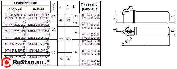 Резец Контурный 25х25х150 (MTNNL-25 25-М22) с 3-х гр. пласт. Т15К6 левый фото №1 Резец Контурный 25х25х150 (MTNNL-25 25-М22) с 3-х гр. пласт. Т15К6 левый фото №1