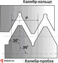 Резьбовая пробка М16х0,5 НЕ 7Н фото №1 Резьбовая пробка М16х0,5 НЕ 7Н фото №1