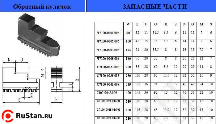 Кулачки обратные  d 80 7100-0001.006 "CNIC" фото №1