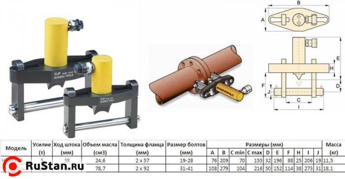 Разъемник фланцев гидравлический усилее  5,0т (HHP-538) фото №1