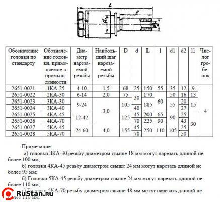 Головка винторезная самооткрывающаяся для круглых гребенок 3КА-30 d=9-24, ГОСТ 21760-76 фото №1