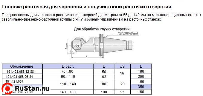 Оправка расточная (борштанга) D 80мм, d расточки 110-140мм, хв-к 7:24-50 по ГОСТ25827 исп.3, (191.421.057) фото №1