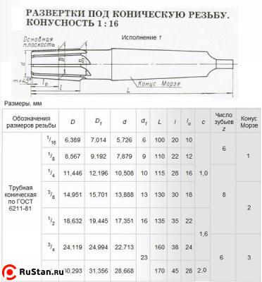 Развертка Rc 3/4"х38х160 к/х коническая машинная Р6М5 КМ3 фото №1 Развертка Rc 3/4"х38х160 к/х коническая машинная Р6М5 КМ3 фото №1