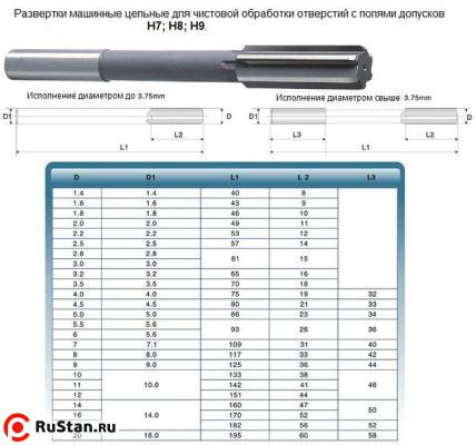 Развертка d  1,8 H8 ц/х машинная цельная Р6М5 (10х46) фото №1
