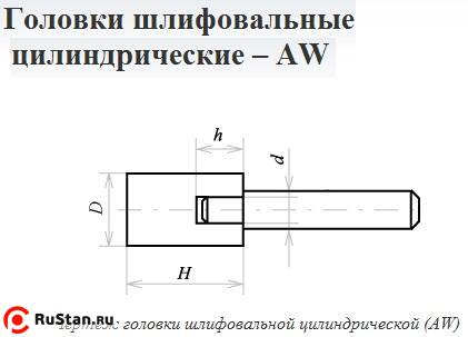Головка абразивная 50х38х8 AW(ГЦ) 63C F60(25Н) O(СТ1) с хвостовиком "CNIC" фото №1 Головка абразивная 50х38х8 AW(ГЦ) 63C F60(25Н) O(СТ1) с хвостовиком "CNIC" фото №1