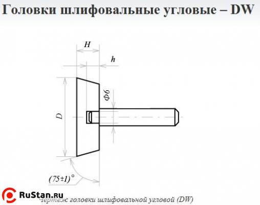 Головка абразивная 40х10х6 DW(ГУ) 63С F60(25Н) O(СТ1) с хвостовиком "CNIC" фото №1