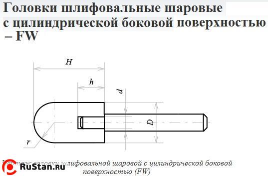 Головка абразивная 20х25х6 FW(ГШЦ) 63С F60(25Н) O(СТ1) с хвостовиком "CNIC" фото №1 Головка абразивная 20х25х6 FW(ГШЦ) 63С F60(25Н) O(СТ1) с хвостовиком "CNIC" фото №1