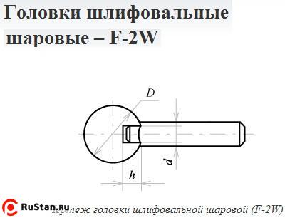 Головка абразивная 25х 6 F2W(ГШ) 63С F60(25Н) O(СТ1) с хвостовиком "CNIC" фото №1