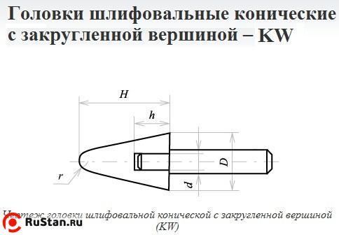 Головка абразивная 20х32х6 KW(ГКЗ) 25А F60(25Н) O(СТ1) с хвостовиком "CNIC" фото №1 Головка абразивная 20х32х6 KW(ГКЗ) 25А F60(25Н) O(СТ1) с хвостовиком "CNIC" фото №1