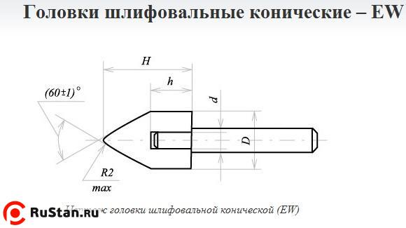 Головка абразивная 10х25х3 EW(ГК) 25А F60(25Н) O(СТ1) с хвостовиком "CNIC" фото №1 Головка абразивная 10х25х3 EW(ГК) 25А F60(25Н) O(СТ1) с хвостовиком "CNIC" фото №1