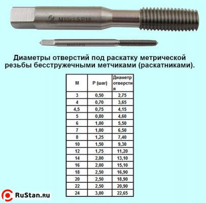 Метчик М 8,0х0,75 м/р.Р18 безстружечный (раскатник) "CNIC" фото №1 Метчик М 8,0х0,75 м/р.Р18 безстружечный (раскатник) "CNIC" фото №1