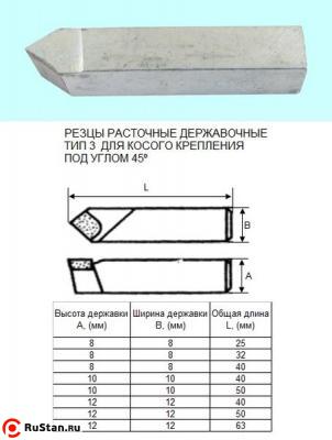 Резец Расточной державочный 8х 8х25 Т5К10(YT5) 45°, к расточным оправкам "CNIC" фото №1 Резец Расточной державочный 8х 8х25 Т5К10(YT5) 45°, к расточным оправкам "CNIC" фото №1