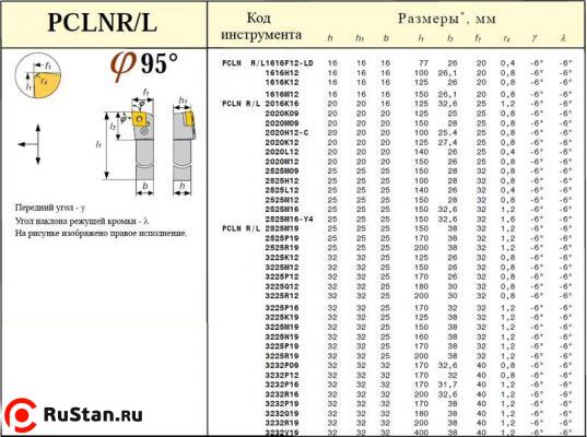 Резец Проходной 32х32х170 (PCLNL-32 32-P19) для ромбич. пласт.(CNUM, CNMG -190612) левый фото №1