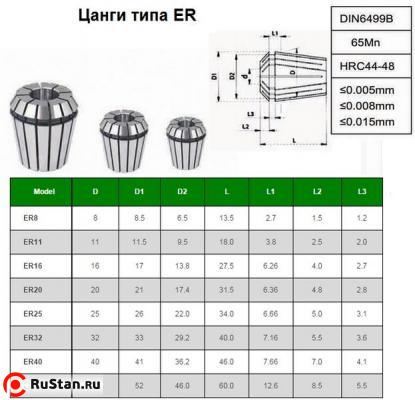 Набор цанг ER16 из  8шт. d 3-10мм "CNIC" в дер. упаковке фото №1