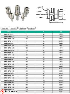 Патрон Цанговый с хв-ком 7:24 - BT30 (MAS403) (для станков c ЧПУ М12х1.75) под цанги ЕR32 (BT30-ER32-100) "CNIC" фото №1