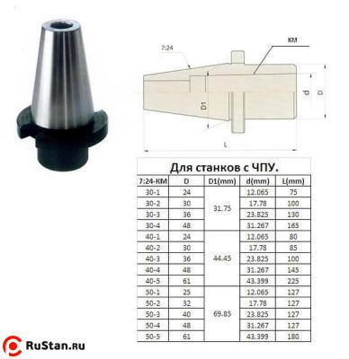 Втулка переходная с хв-ком 7:24-40 на КМ2 для станков с ЧПУ со сквозным отверстием для концевых фрез "CNIC" фото №1