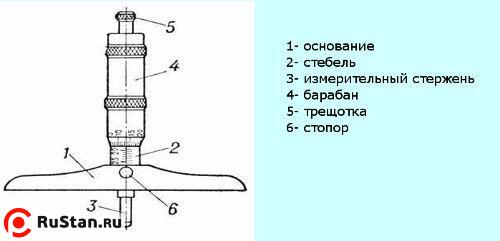 Глубиномер микрометрический ГМ 0-100мм (0,01) ГОСТ7470-92 с тв. сплавными вставками г. в. 1985-1988 фото №1