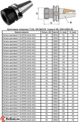 Патрон Цанговый с хв-ком 7:24 - BT30х120 (MAS403) c ЧПУ (М12х1.75) под цанги ЕR16 (BT30-ER16-120) "CNIC" фото №1