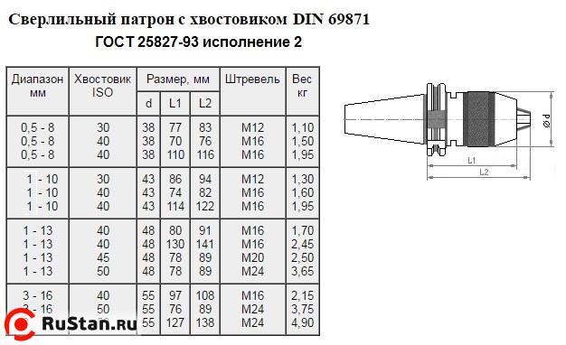 Патрон сверлильный Самозажимной бесключевой с хвостовиком SK 7:24 -40, ПСС-8 (0,5-8мм, М16) для ст-ков с ЧПУ "CNIC" фото №1