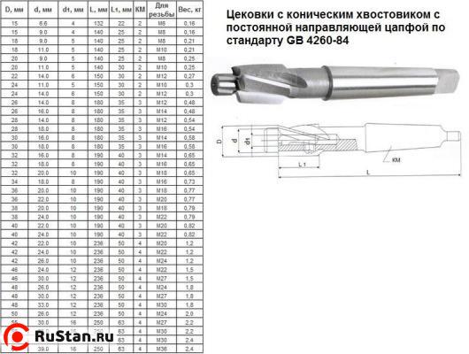 Цековка D 15,0 х d 9,0 х140 к/х Р6АМ5 с постоянной направляющей цапфой, КМ2 "CNIC"  фото №1