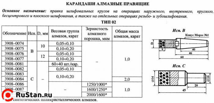 Карандаш алмазный   3908-0086C, тип 02, исп.С, АРС4, 1250/1000, 1,0 карат "Терек" фото №1