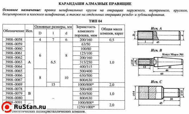 Карандаш алмазный   3908-0064, тип 04, исп.А, А3, 400/315, 1,0 карат "Терек" фото №1