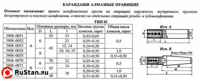 Карандаш алмазный   3908-0054, тип 01, исп.А, 2 кач., 1,0 карат "Терек" фото №1