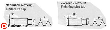 Метчик    № 5 UNC 60° Р6АМ5 дюймовый, м/р., комплект из 2-х шт. (40 ниток/дюйм) DIN351 "CNIC" фото №1