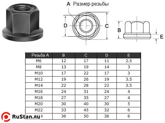 Гайка шестигранная с буртиком М16 24х31х24х4мм (2205) "CNIC" фото №1