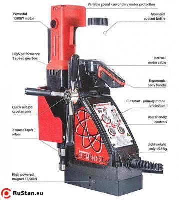 Rotabroach Element 50 узлы станка фото №3 Rotabroach Element 50 узлы станка фото №3