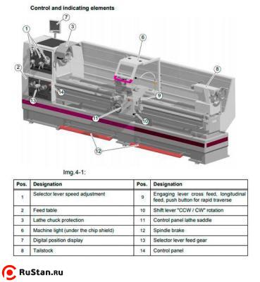 Токарно-винторезный станок OptiTurn TH 6620D фото №5 OptiTurn TH 6620D фото №5