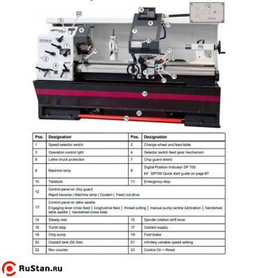 Токарно-винторезный станок OPTIturn TX 5216V фото №4 OPTIturn TX 5216V фото №4