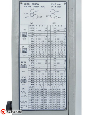 Каждый станок серии Z имеет удобную и понятную таблицу резьб и подач. фото №10 METAL MASTER Z56150 фото №10