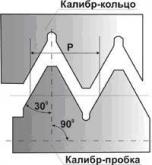Резьбовая пробка М16х0,75 ПР 6Н
