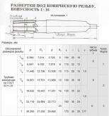 Развертка Rc  3/4
