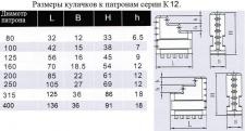 Кулачки обратные  d250 к патронам серии К12 