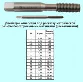 Метчик М 8,0 (1,25) м/р.Р18 безстружечный (раскатник) 