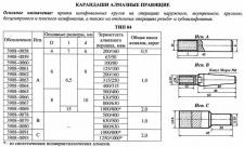 Карандаш алмазный   3908-0064, тип 04, исп.А, А3, 400/315, 1,0 карат 