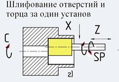 Шлифование отверстий ОШ-660.1Ф2