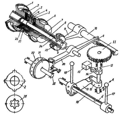 Механизм переключения фрикционной муфты (а) и фрикционные диск