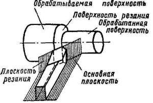 Поверхность и плоскость в процессе резания