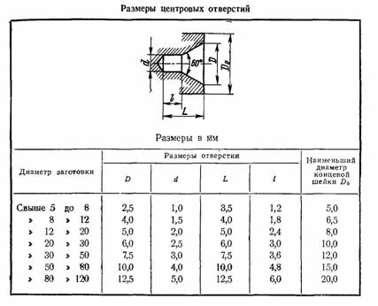 размеры центровых отверстий