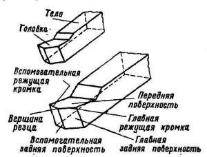 Части резца и элементы его головки