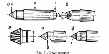 виды центров