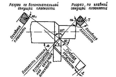 Углы токарного резца