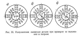 Направление смещения деталипри проветке ее положенияв патроне