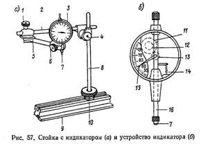 стойка с индикатором и устройство индикатора