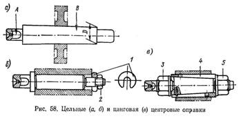 цельные цанговая и центровые оправки