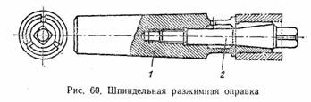 шпиндельная разжимная оправка